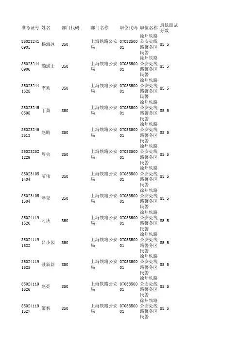850-上海铁路公安局(简要面试单)