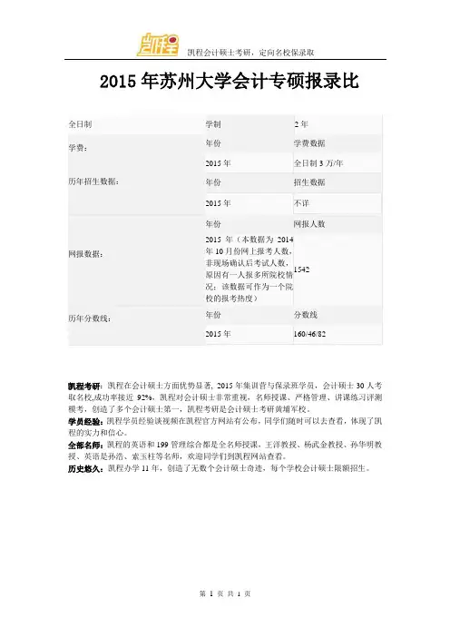 2015年苏州大学会计专硕报录比