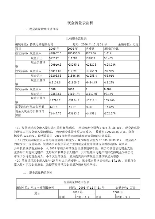 (完整word版)现金流量表分析案例模版