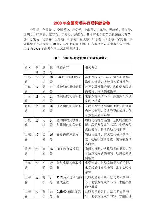 、、高考化学 工艺流程题汇总详细解析