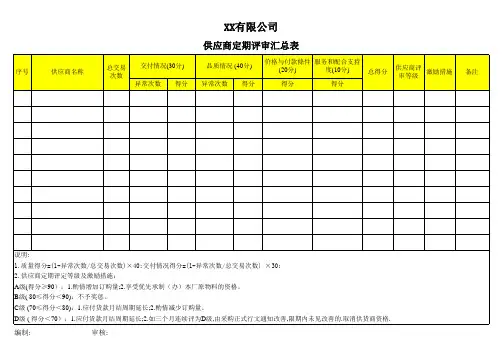供应商定期评审汇总表