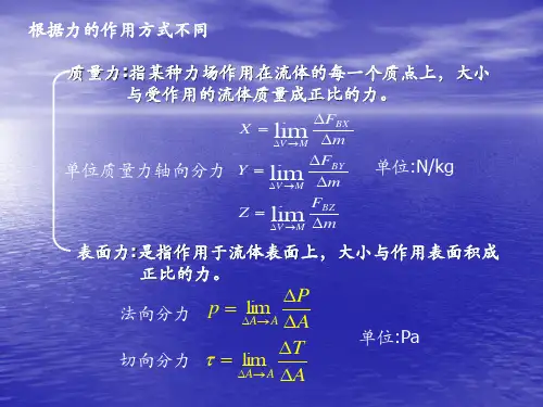 流体力学第二章ppt课件