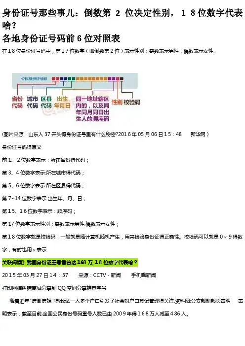 身份证号那些事儿：倒数第2位决定性别,18位数字代表啥？各地身份证号前6位对照表