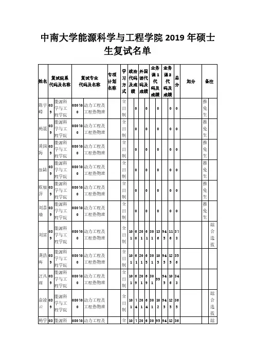 中南大学能源科学与工程学院2019年硕士生复试名单