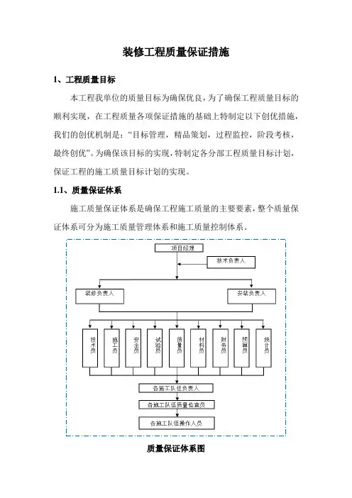 装修工程质量保证措施