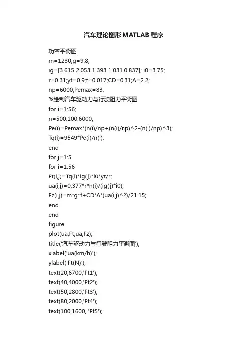 汽车理论图形MATLAB程序