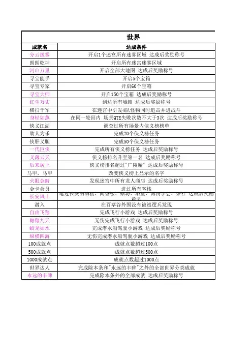 古剑奇谭2全成就整理V1.3