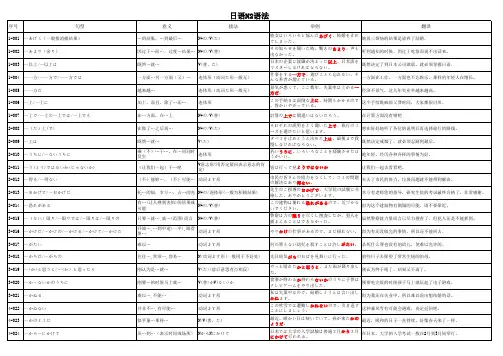 日语N2语法总结