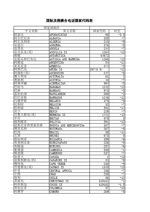 国际及港澳台代码