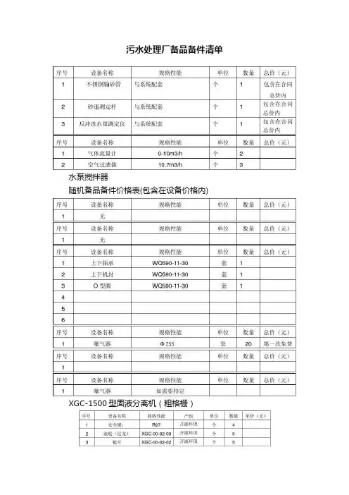 污水处理厂备品备件清单