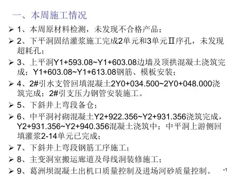 质量周例会优秀课件