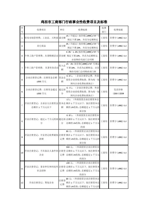 390-鸡西市工商部门行政事业性收费项目及标准