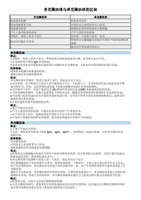 多克隆抗体与单克隆抗体的区别