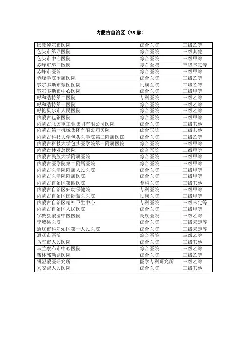 内蒙古自治区三级医院名单