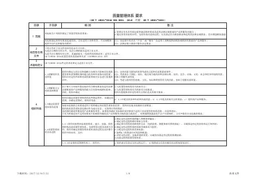 ISO19001-2016 质量体系文件(标准汇总版)