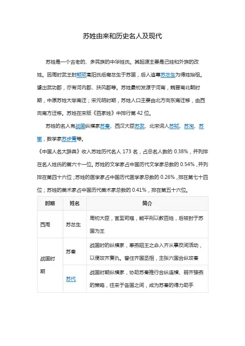 苏姓由来和历史名人及现代