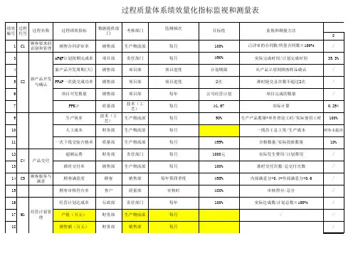 过程绩效指标