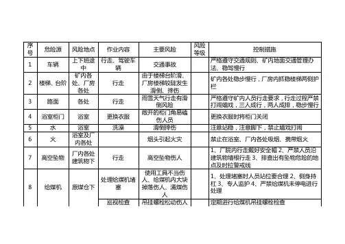选煤厂危险源辨识运转工