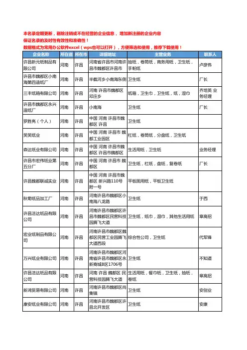 2020新版河南省许昌卫生纸工商企业公司名录名单黄页联系方式大全34家