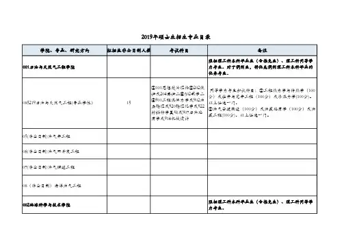 2019年硕士研究生招生专业目录(非全日制)