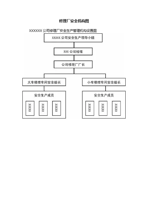 修理厂安全机构图