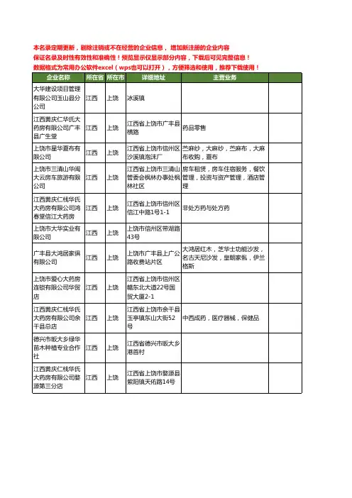 新版江西省上饶大华工商企业公司商家名录名单联系方式大全71家