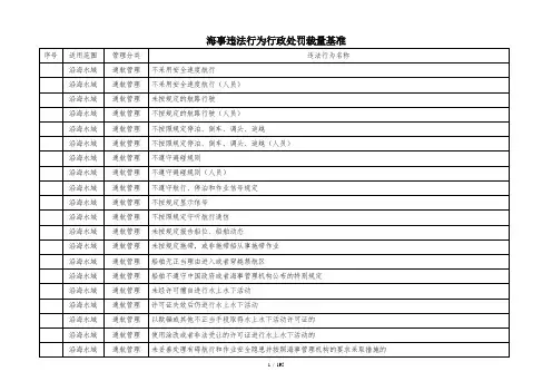 海事违法行为行政处罚裁量基准