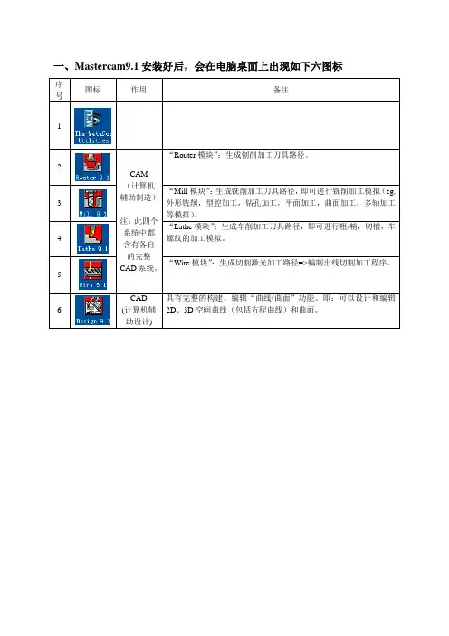 (一)Mastercam9.1学习