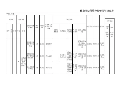 作业活动风险分级管控与隐患排查清单