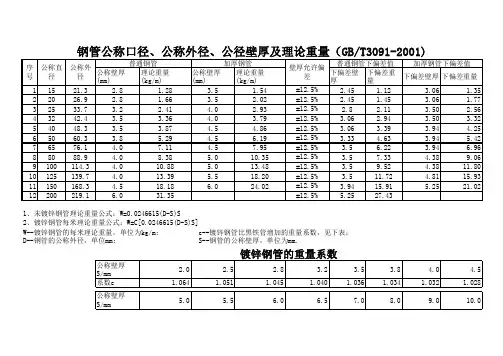 钢管允许偏差
