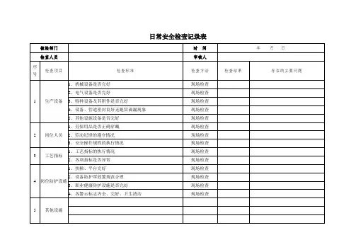 安全隐患排查记录(日周月)