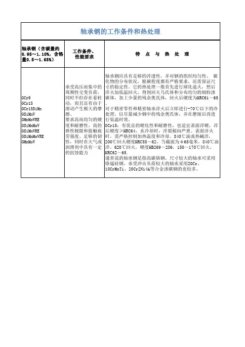 轴承钢的工作条件和热处理