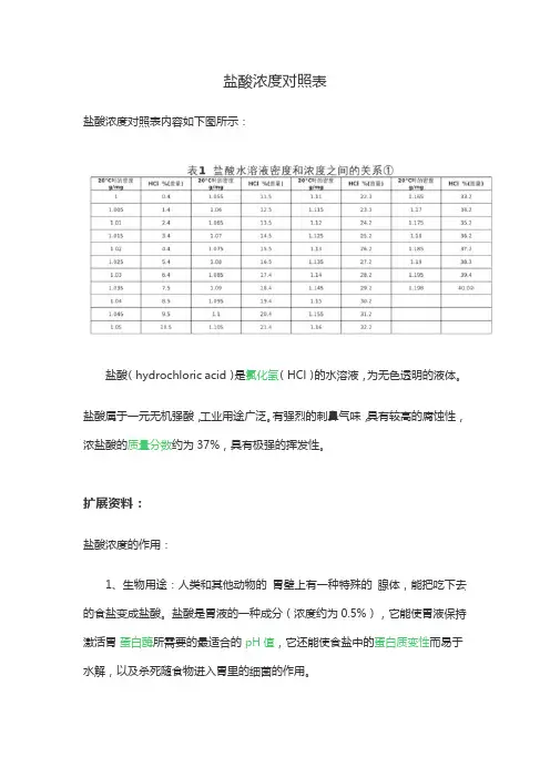 盐酸浓度对照表