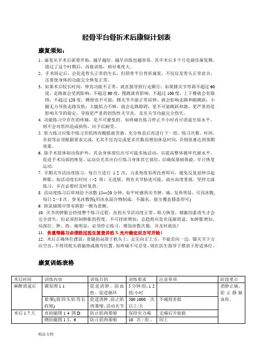 胫骨平台骨折术后康复计划表(修订版)
