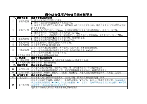 商业综合体商户装修图纸审核要点