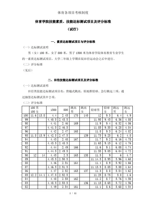 体育各项目考核制度
