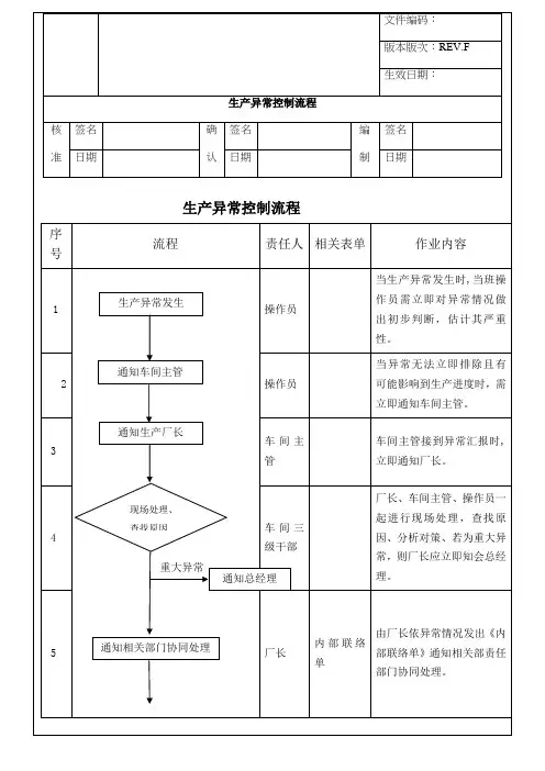 13 生产异常控制流程及管理办法