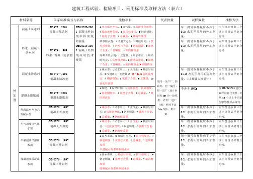 外加剂标准及取样方法