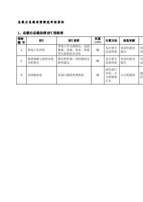 总裁办总裁助理绩效考核指标
