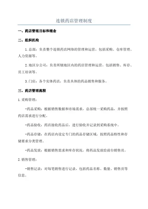 连锁药店管理制度