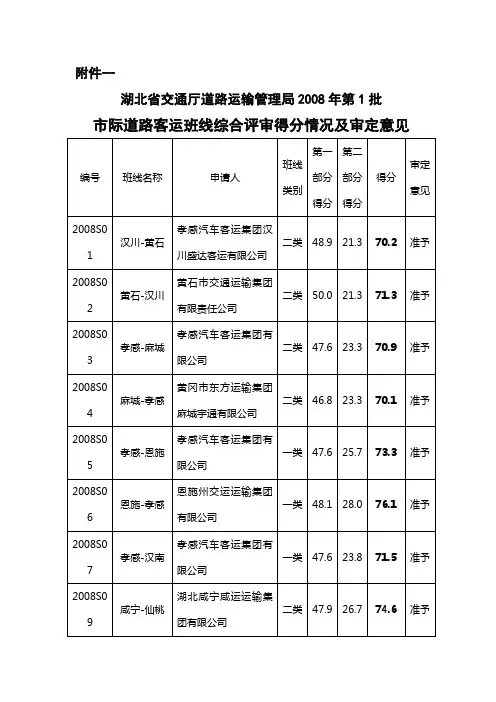 湖北省交通厅道路运输管理局2008年第1批