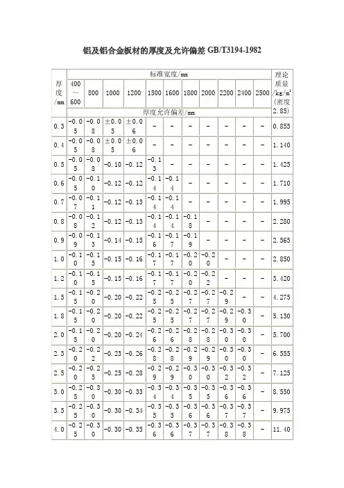 铝及铝合金板材的厚度及允许偏差gb