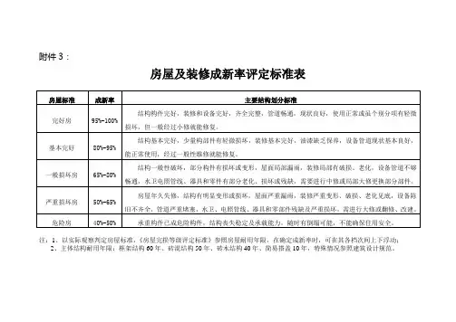 房屋及装修成新率评定标准表