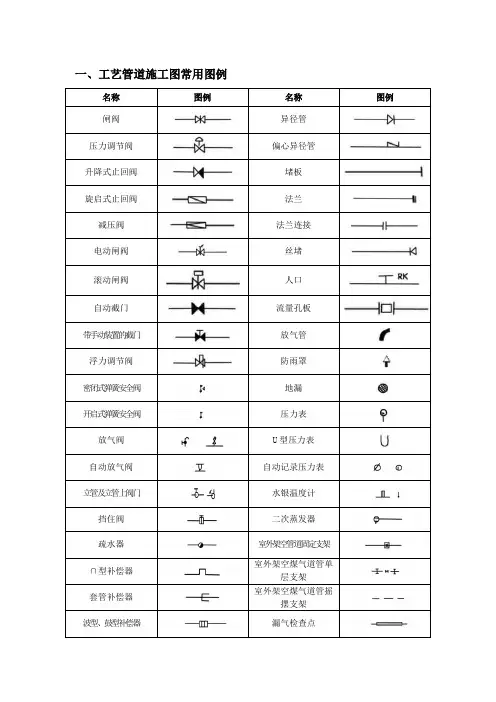 (完整版)CAD、给排水、暖通、空调、消防施工图全部图例.