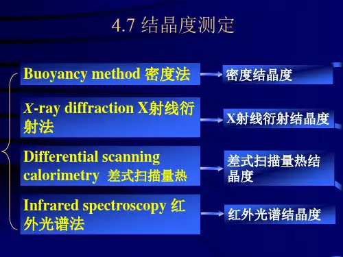 结晶度测定