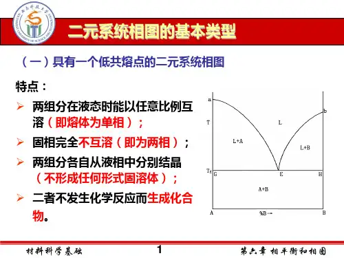 相平衡和相图