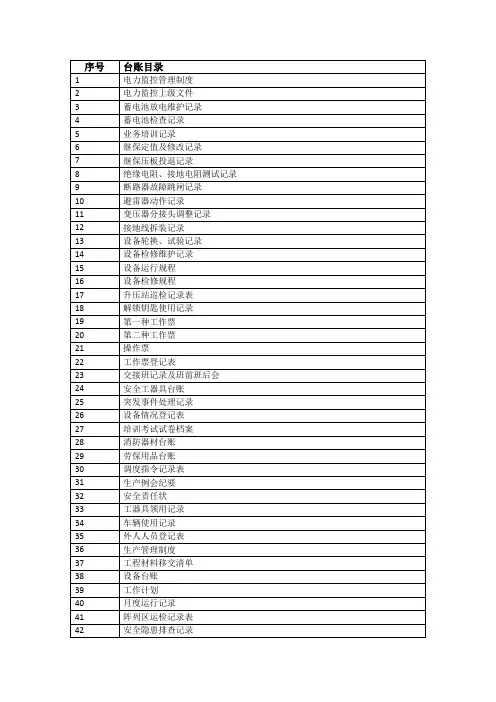 各类台账目录汇总表