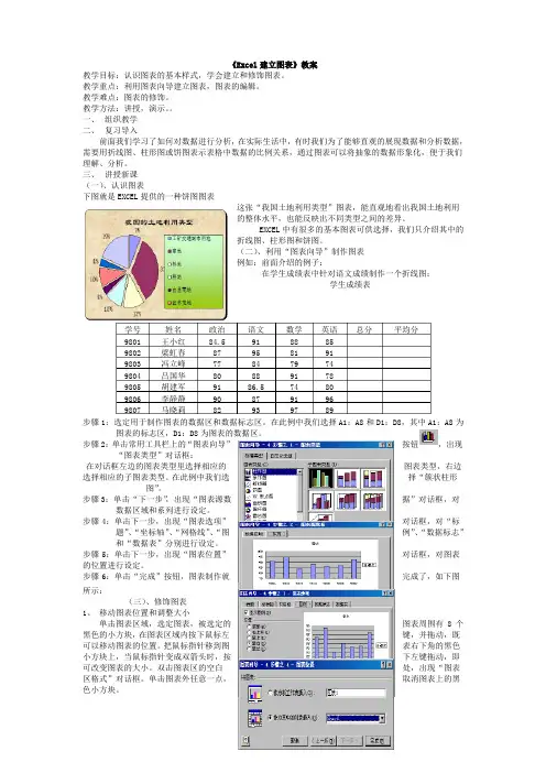 (完整版)《Excel建立图表》教案