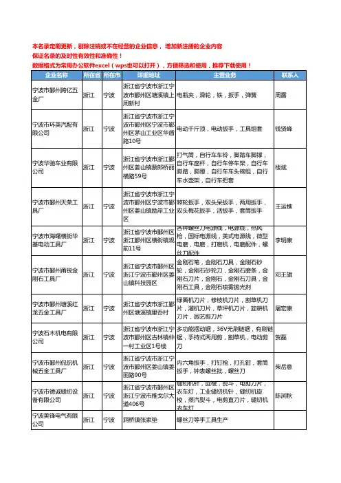 2020新版浙江省宁波常用工具工商企业公司名录名单黄页联系方式大全206家
