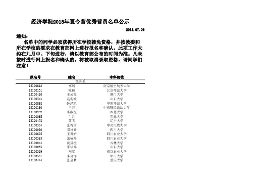 经济学院2018年夏令营优秀营员名单公示